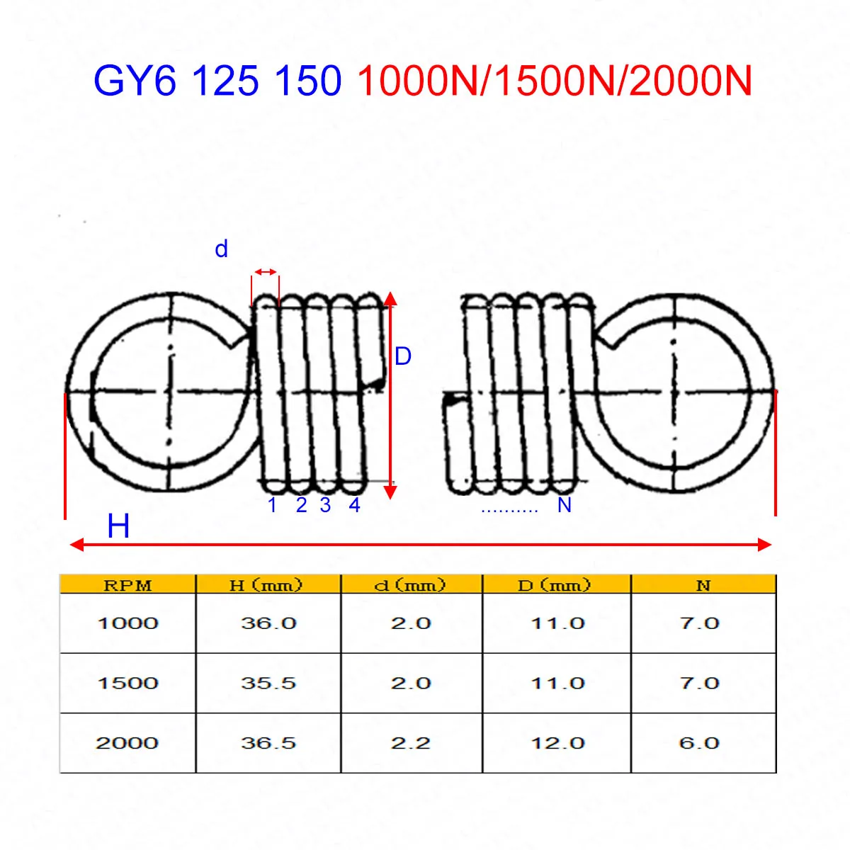 Racing Performance  GY6 125CC 150CC 1000N 1500N 2000N  Clutch Torque Spring for 152QMI 157QMJ Scooter Moped ATV