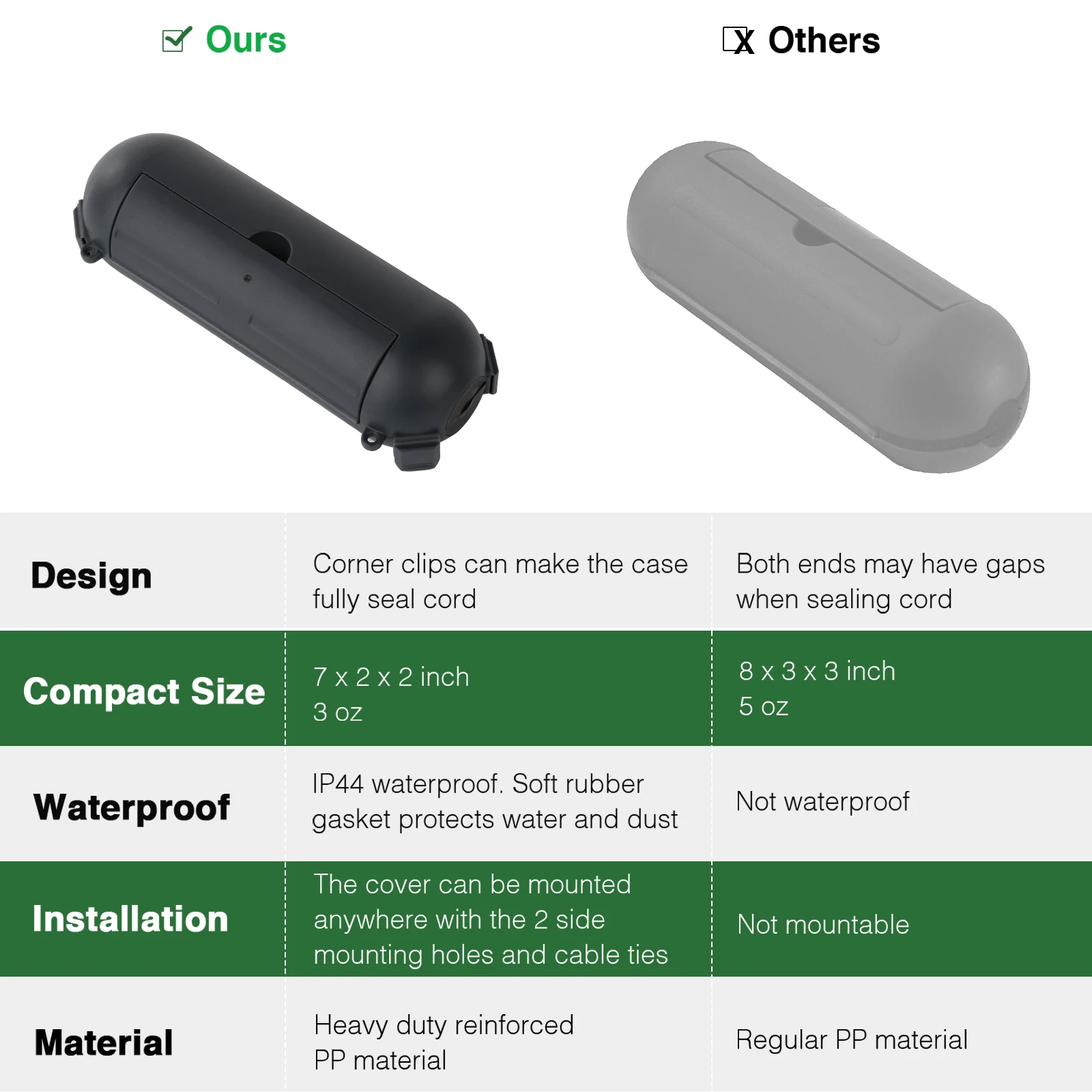IP44 صندوق كهربائي خارجي مع كابل مانع تسرب غطاء أمان مقاوم للطقس لقضاء عطلة أضواء الديكور تمديد الحبل/الشريط #3