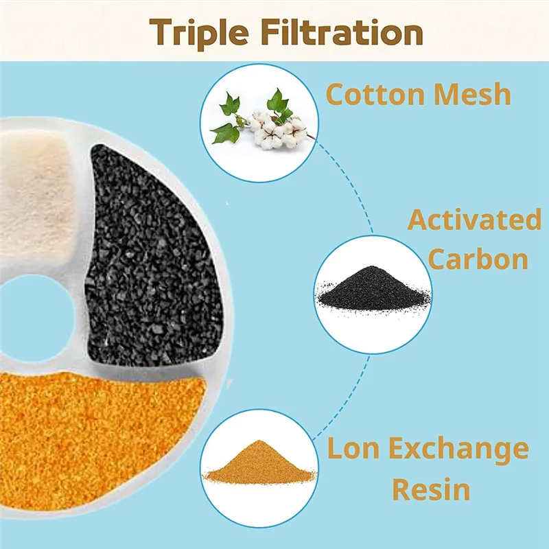 مرشحات استبدال نافورة الماء للقطط، فلتر بديل نافورة الماء للحيوانات الأليفة مناسب لأوتوماتيكي 74 أونصة/2.2 لتر