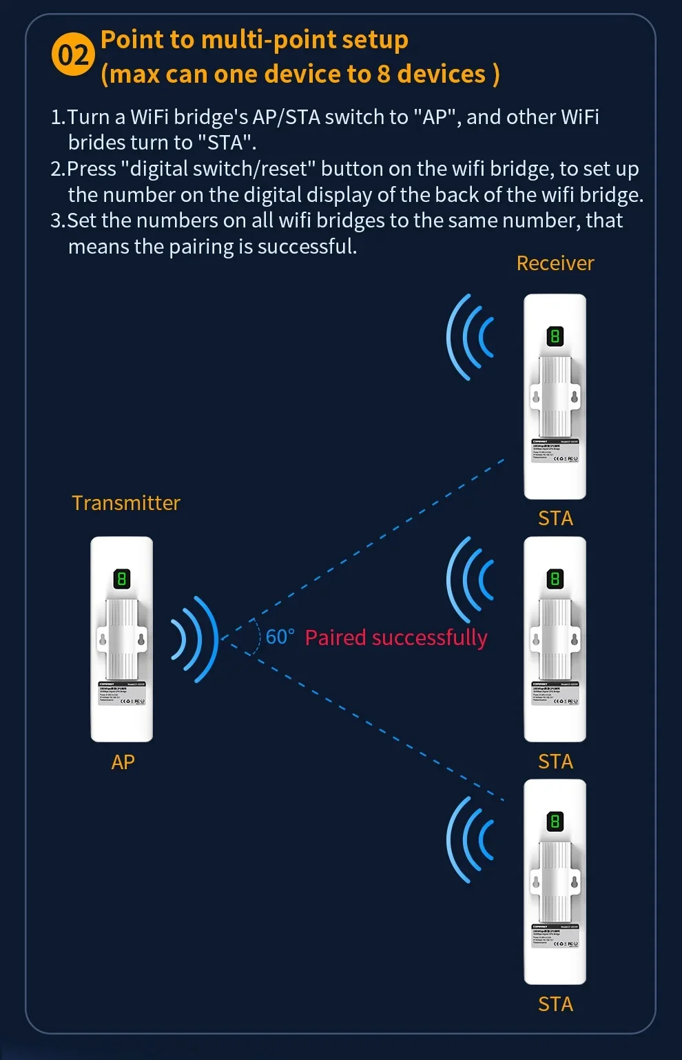 Comfast CF-E315D 1km ponto a ponto digital de longo alcance ao ar livre cpe sem fio ap ponte 300mbps wifi cpe antena wi-fi nanostação