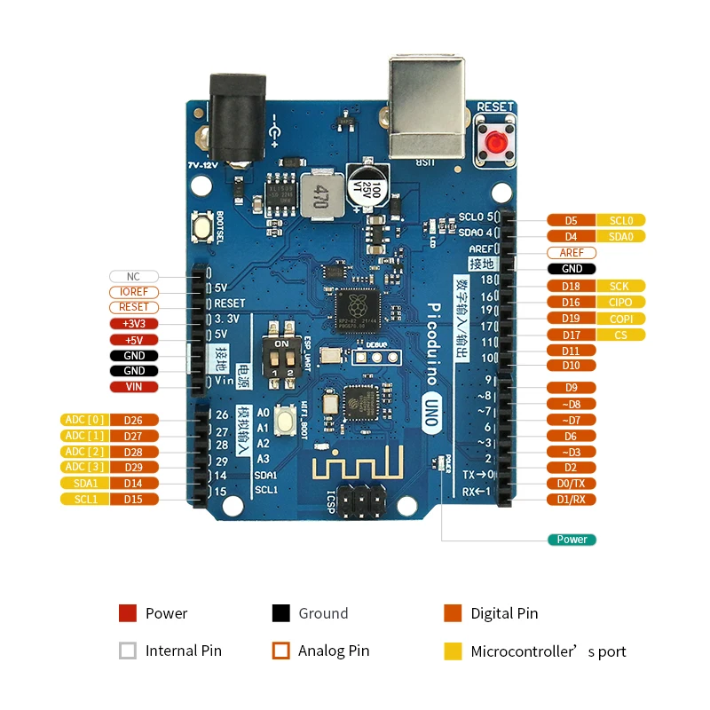 Raspberry PI RP2040 Development Board, Programação MicroPython, iot