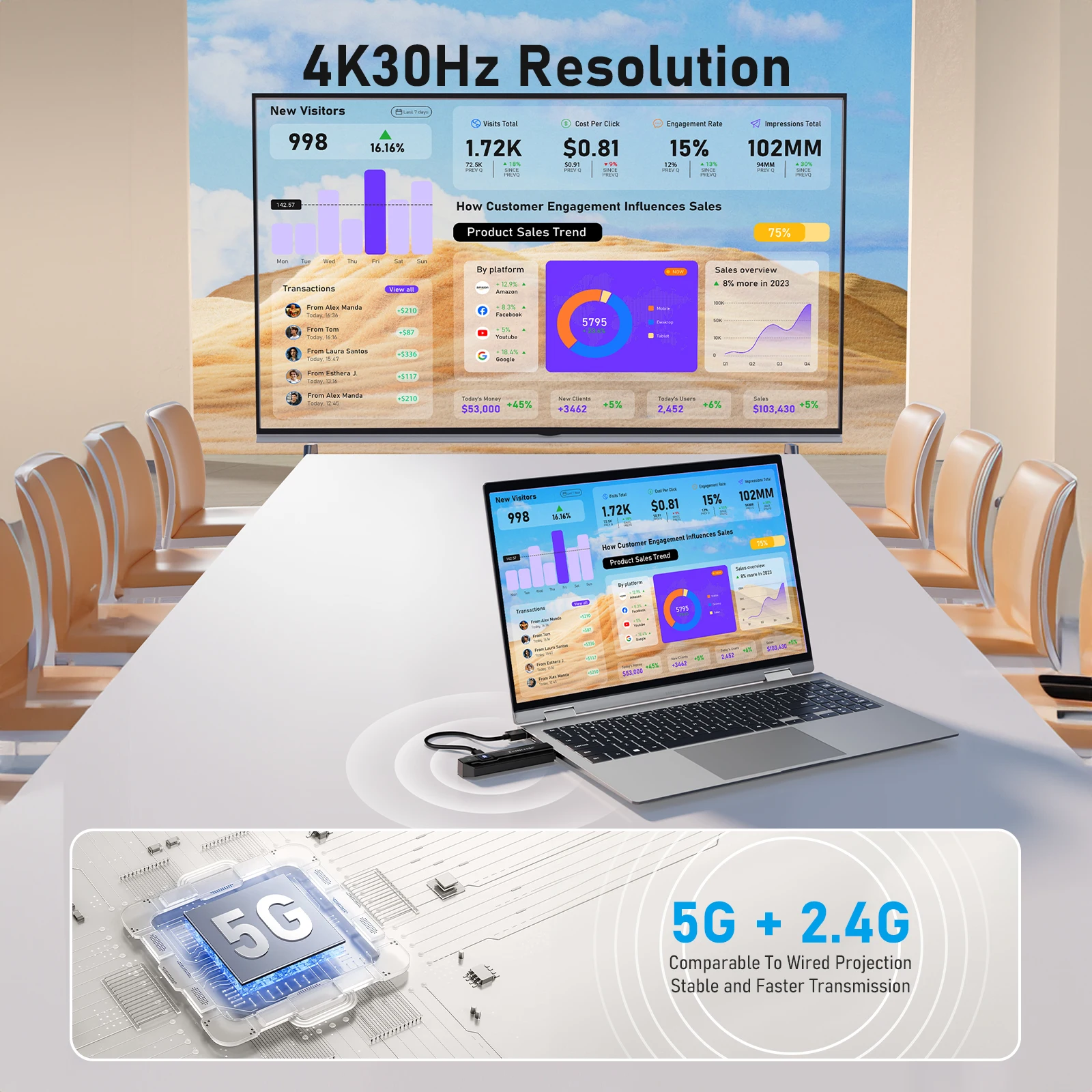Lemorele 4K Wireless HDMI Transceiver Video Transmitter Receiver Extender Kit for Camera PC Laptop Monitor Projector HDTV