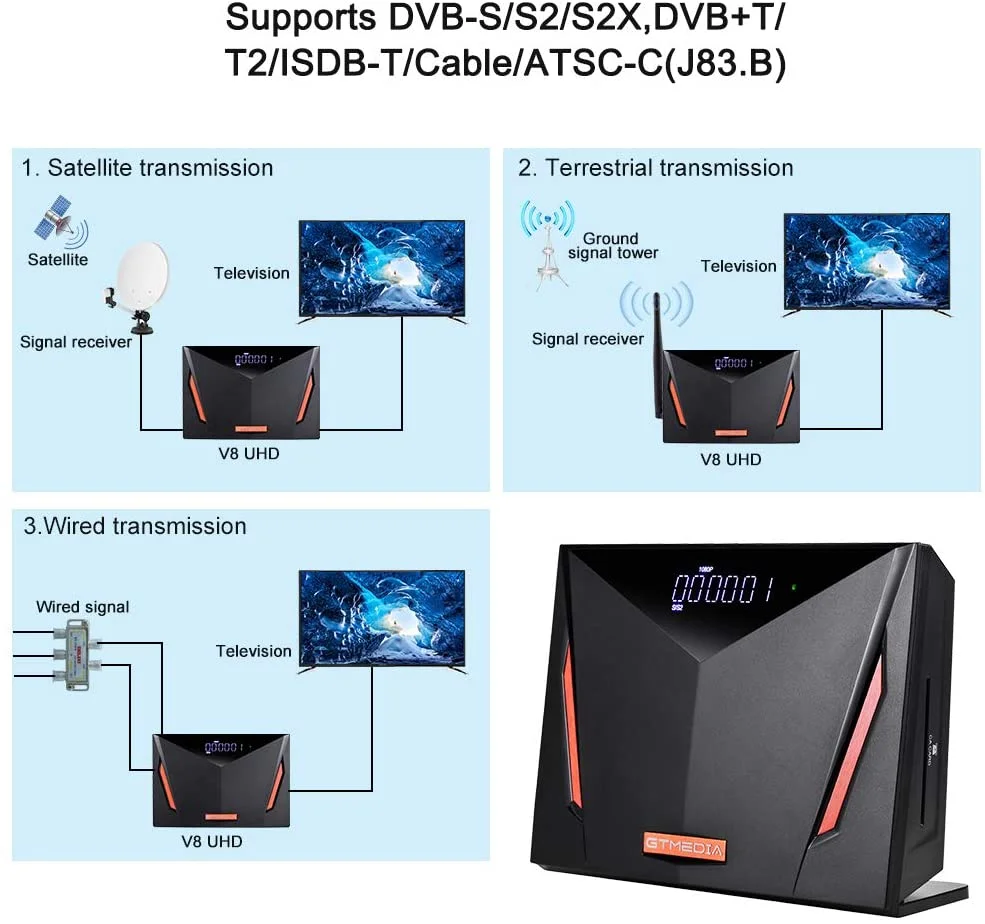 Nowy odbiornik satelitarny V8 UHD 4k DVB S2 Wbudowana obsługa Wi-Fi H.265 DVB-S/S2/S2X+T/T2/Kable/ATSC-C/1SDBT VS v8 Finder 2 pro