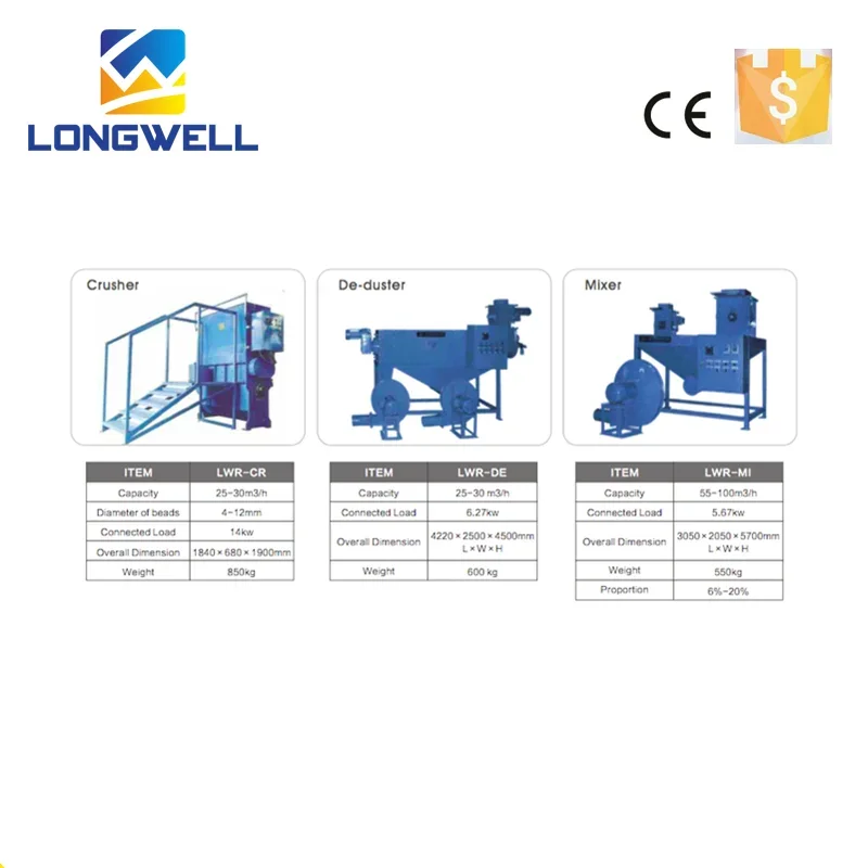 Longwell Hot Sale EPS Styropor-Zerkleinerer