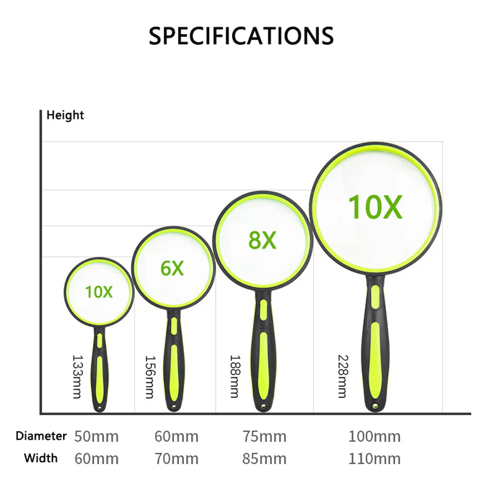 Imagem -02 - Lupa de Mão para Idosos Lente de Lupa de Leitura Antiderrapante Classroom Science 10 mm mm mm 5x 50 mm 60 mm 75 mm 100 mm Pacote 4