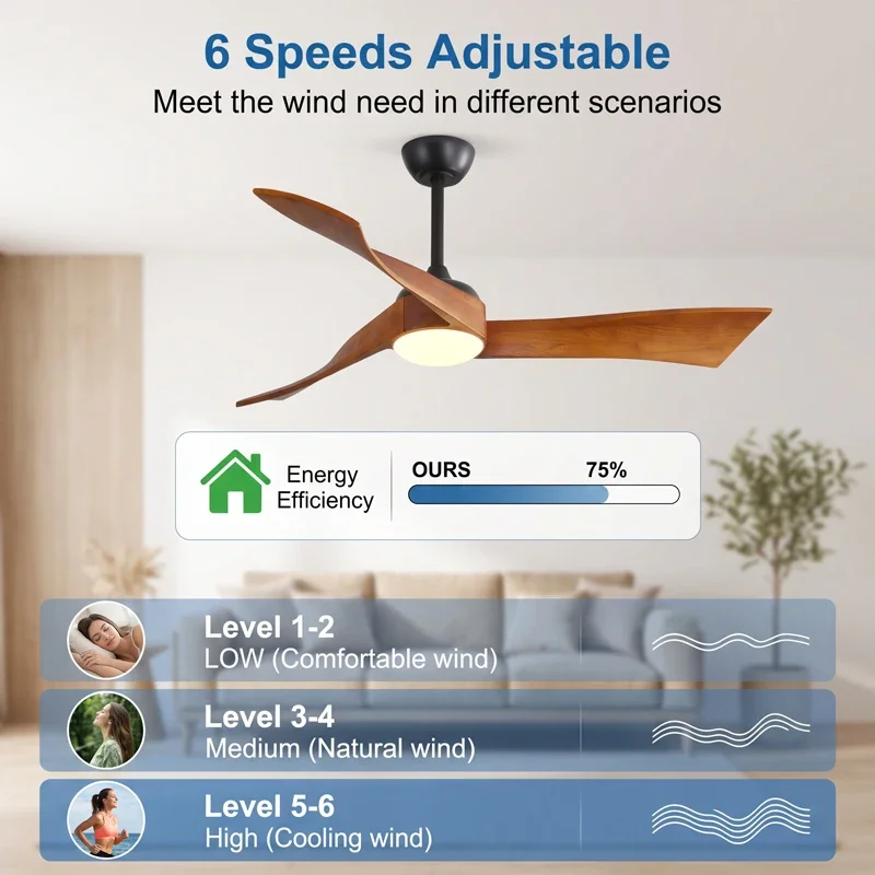 52 Inch Inverter DC Motor Ceiling Fan with Light and Remote Modern 3 Solid Wood Blades Ceiling Fan, 6 Speeds 5500CFM