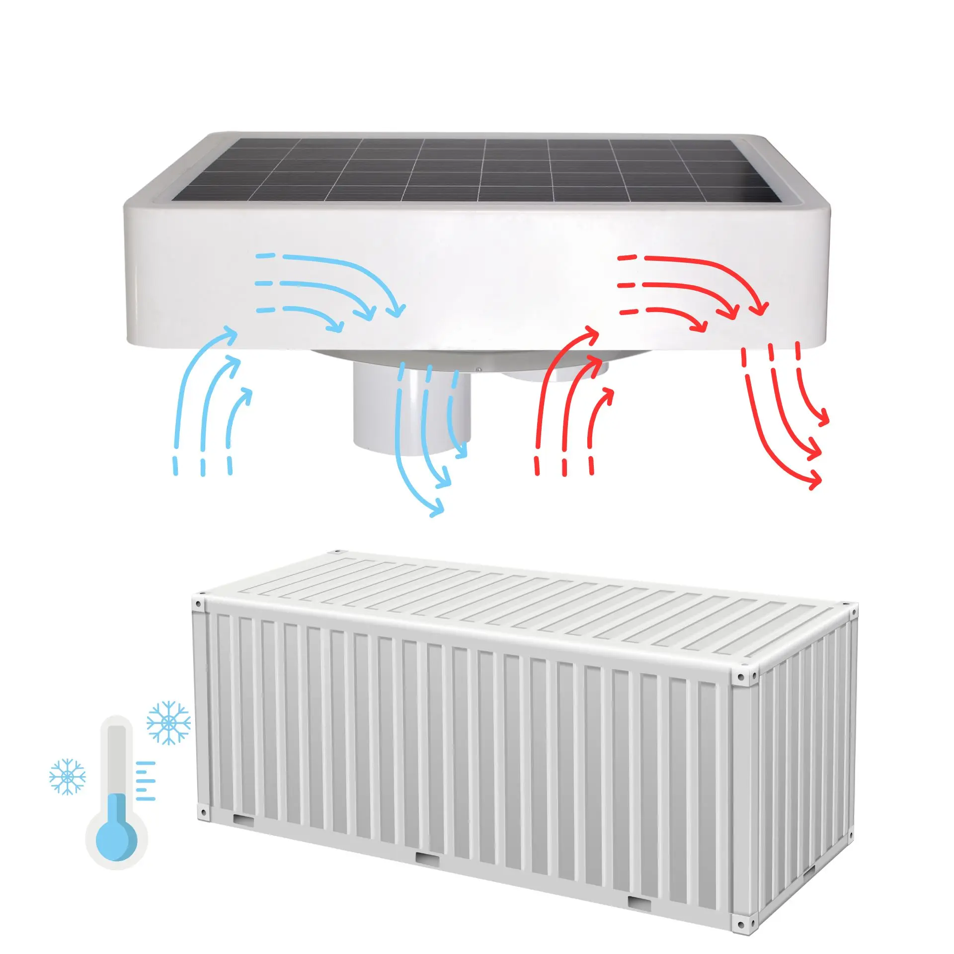 

Innovative Design 70W 6'' Centrifugal Type White Solar Powered Ventilation Roof Vent Fan Extractor for Container