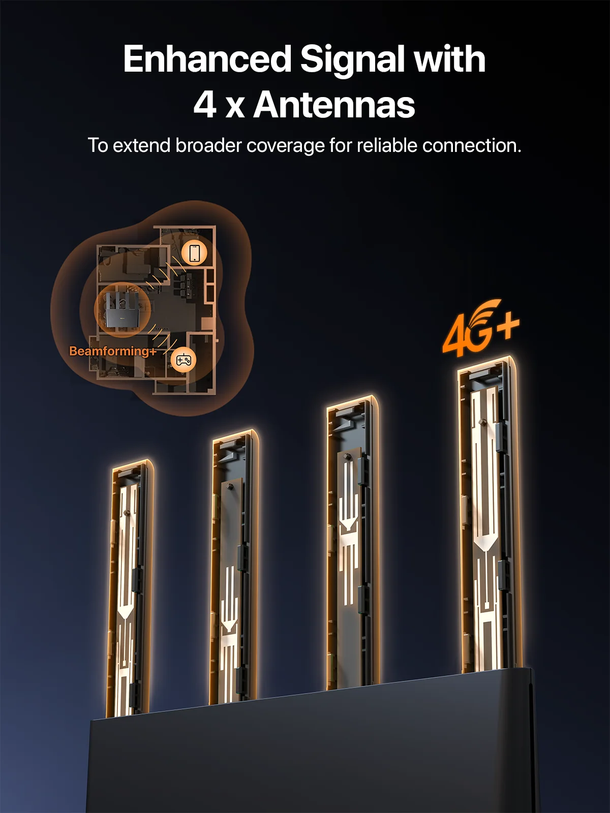 Tenda 4G08 4G+ Router AC1200 CAT6 LTE Router 2.4G&5Ghz SIM Card slot Hotspot WiFi Router Modem Home Outdoor Mesh WiFi+ Coverage