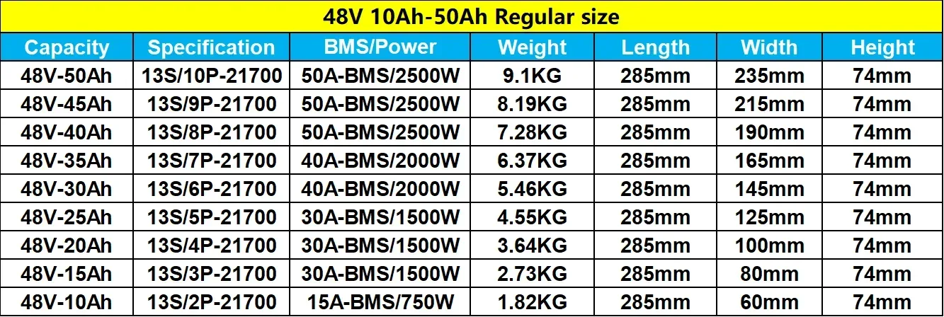 DIANKAISHOU 48V E-Bike Lithium-Akku 10Ah 15Ah 20Ah 25Ah 30Ah 35Ah 40Ah 50Ah 21700 Zellen 13S Schutzplatine Max. 2500W Elektrisch – Detail 3