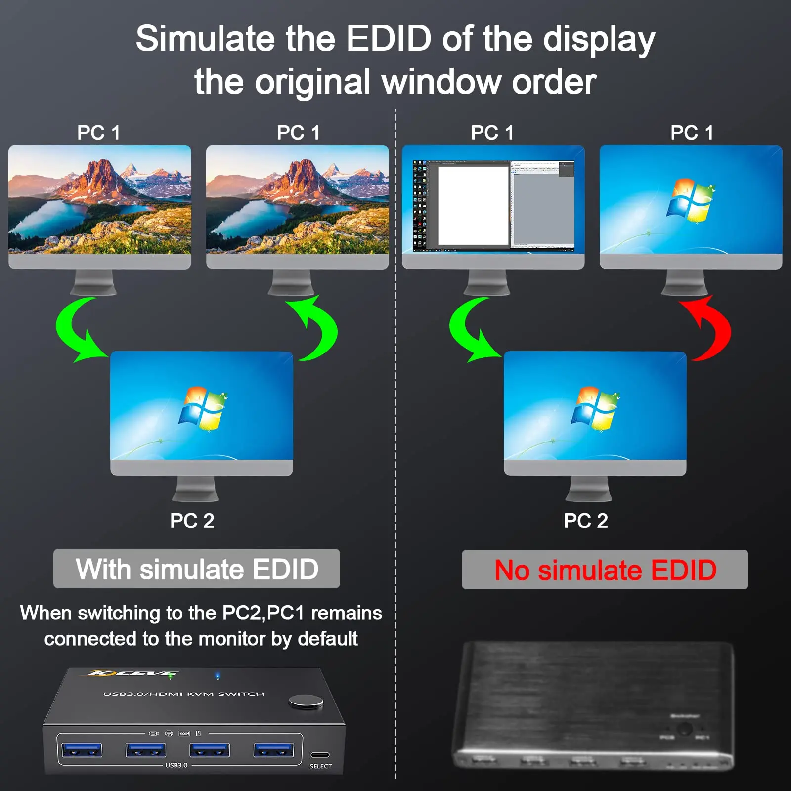 Przełącznik KVM 2 portowa skrzynka HDMI, 3.0 USB i przełącznik HDMI 4K @ 60Hz 2K @ 144Hz symulacja EDID dla 2 komputerów udostępnia drukarkę z myszą klawiaturową