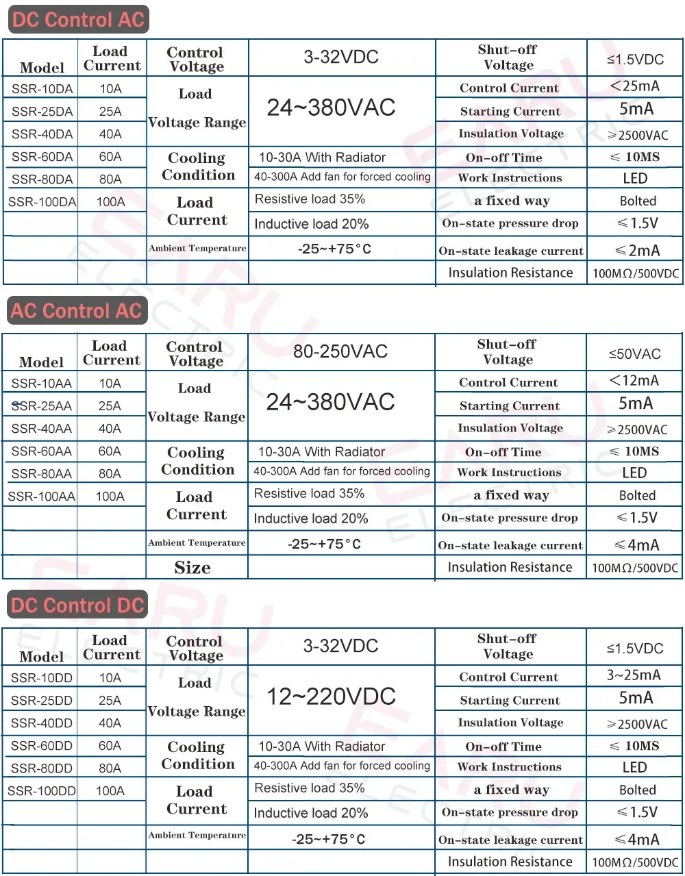 SSR-25DA SSR-40DA SSR-25AA SSR-40AA SSR-40DD SSR 10A 25A 40A DD DA AA Solid State Relay Module for PID Temperature Control