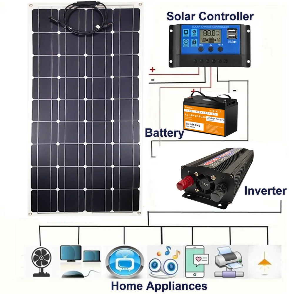 Imagem -06 - Kit Painel Solar com Controlador 200w Dupla Saída Usb 12v 30a Células Solares Carro Iate rv Barco Carregador de Bateria do Telefone Móvel