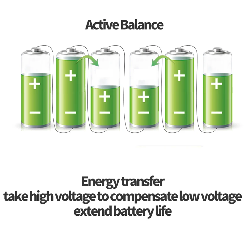 JK-BD6A24S12P 24V 48V 36V 8S 10S 13S 14S 15S  20S 24S 0.6A active equilibrium SMART BMS 120A  pcak Lithium battery  pcm