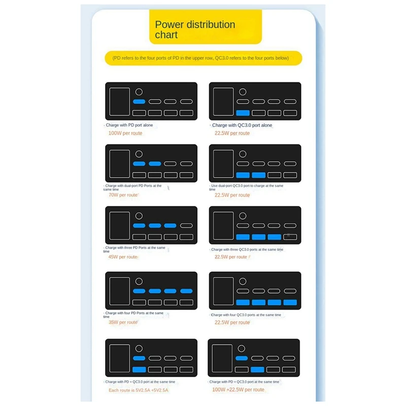 140W Desktop Type C Charger Fast Charge Charger Digital Display PD100W QC3.0 Easy To Use US Plug