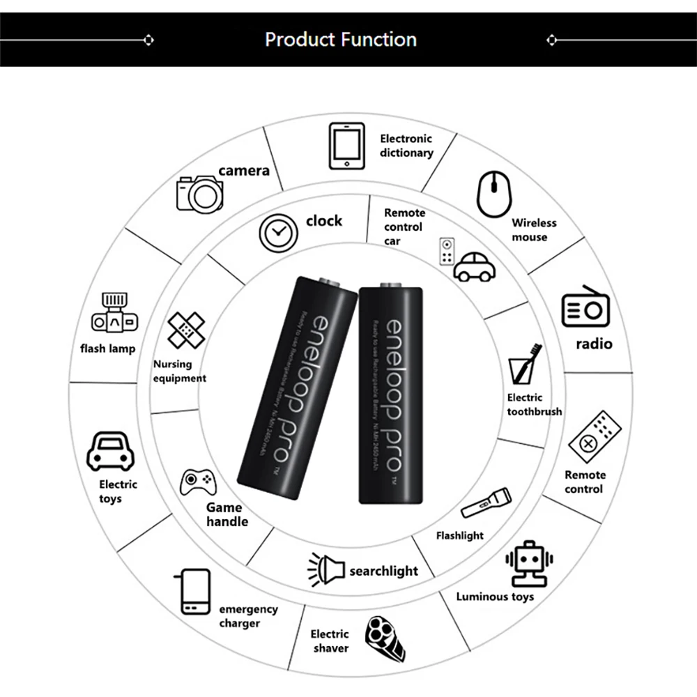 100% bateria Panasonic Eneloop Pro 2550mAh AA do latarki zabawkowej aparatu wstępnie naładowane akumulatory o dużej pojemności — zdjęcie produktu 4