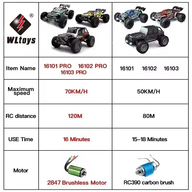 Kids LED Remote Control RC 4WD, High Speed Off-road Racing, 1:16,50 Km/h, 16303,Wltoys 144001