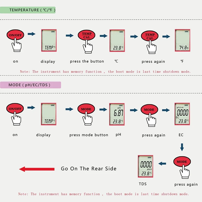 Hot-4 In 1 Digital Water Quality Detector PH/TDS/EC/TEMP Multi-Function Tester Pen