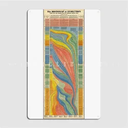 The Histomap Of Evolutions Earth Life And Mankind For Ten Thousand Million Years Metal Plaque Poster Pub Garage Wall Decor