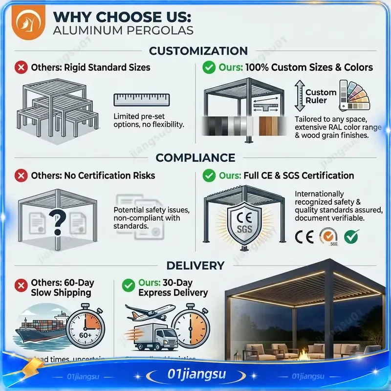 Modern Custom Arch Outdoor Pavilion Aluminum Frame Waterproof Hardtop Gazebo Eco Friendly Windproof Design Powder Coated