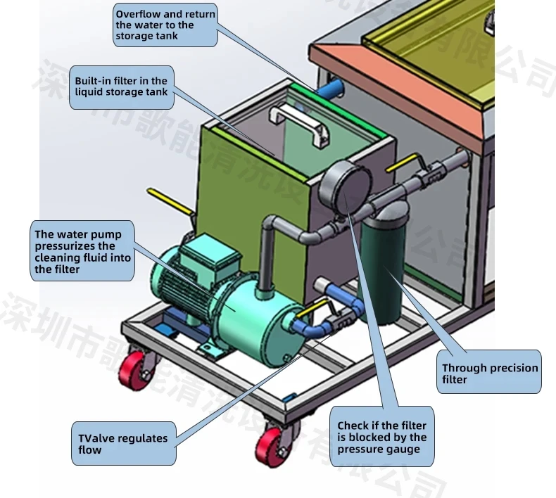 Ultraschall reiniger, Einzel tank reinigungs gerät 61l 900w, mit exklusiver Filtration und Zirkulation zum Entfernen von Ölflecken