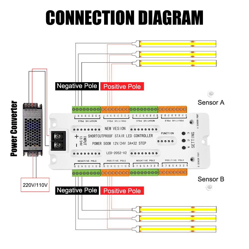 Prevent Short Circuit Controller DC12V/24V Stair LED Motion Sensor Light 32 Channels Ladder Night Light