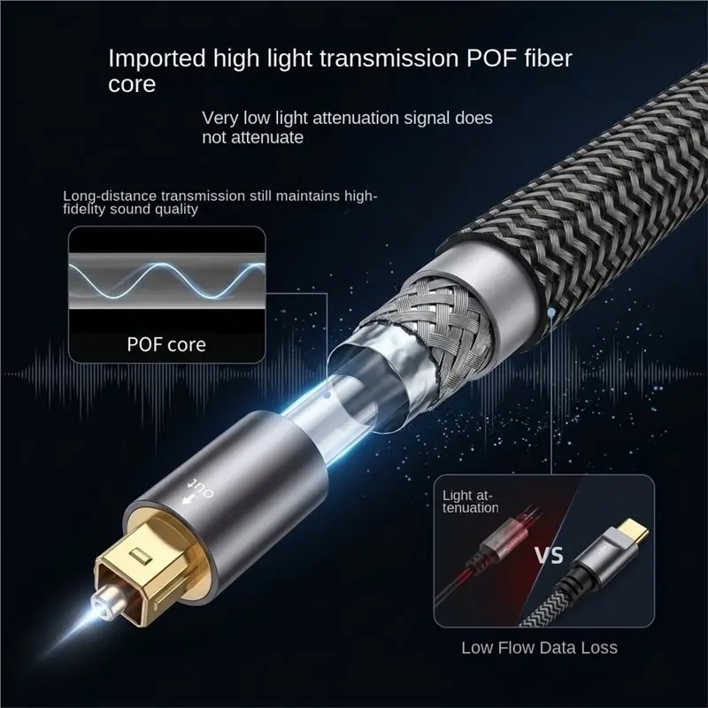 T23C USB-C To Optical Audio Cable Type-C To SPDIF Toklink 96Khz 24Bit For USB C To DAC/Amplifer