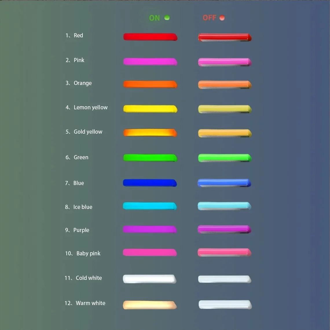 カスタムネームネオンサイン、かわいいチェリーUV印刷ネームサイン、女の子の部屋保育園寮の装飾、家の壁の装飾、子供へのギフト