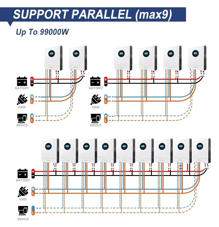 Techfine 8.6kw 8.6kva MPPT وظيفة متوازية مرحلة واحدة 48 فولت لوحة طاقة شمسية هجينة عاكس خارج الشبكة عاكس الطاقة #4