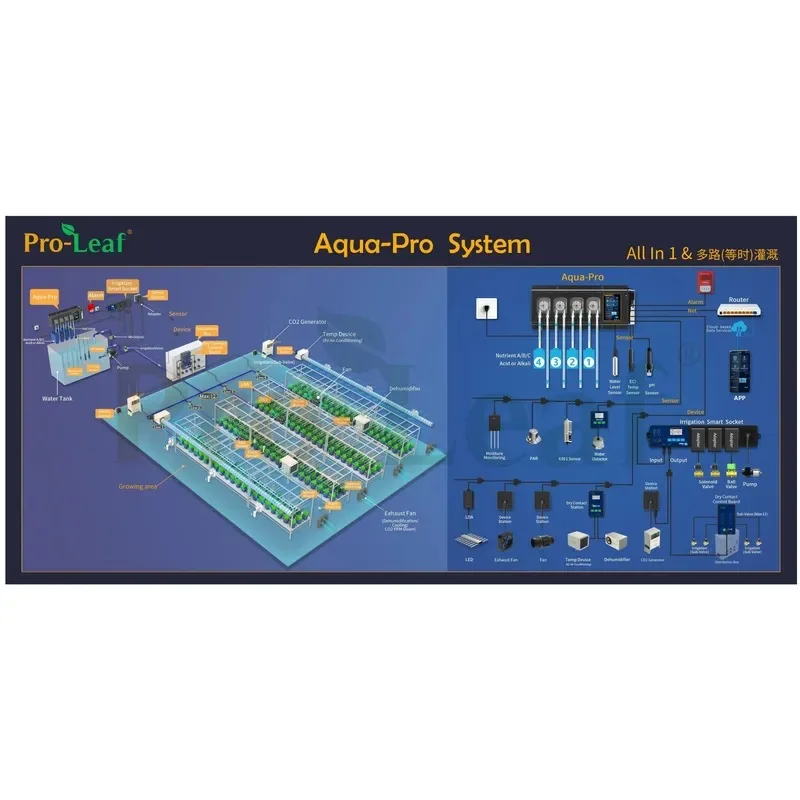 

Hot Sale Indoor Hydroponics System High Tech Sale Aqua-Pro Vertical Farming Commercial Control System
