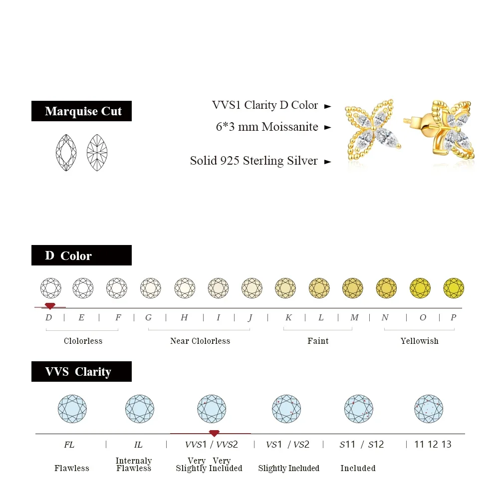 QIBAOKU D VVS1 Moissanite Earrings for Women Real S925 Sterling Silver Passed Diamond Tester Stud Earring Anniversary 2026