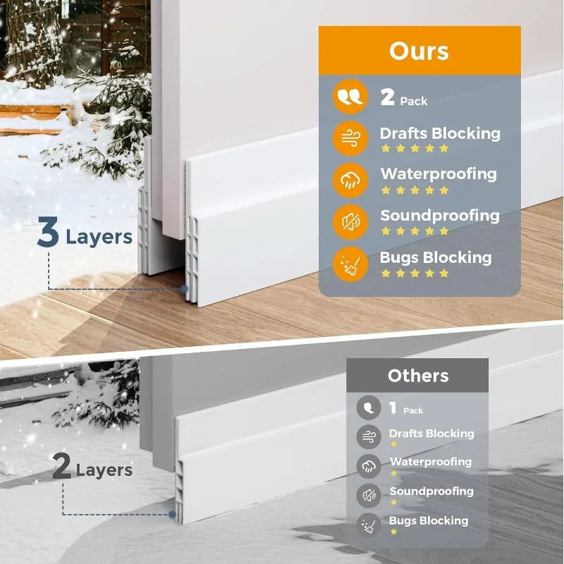 Paquet de 2 butées de porte sous la porte, joint blanc pour portes extérieures/intérieures, bloqueur de bruit et d'air froid, 2 "L x 39" L