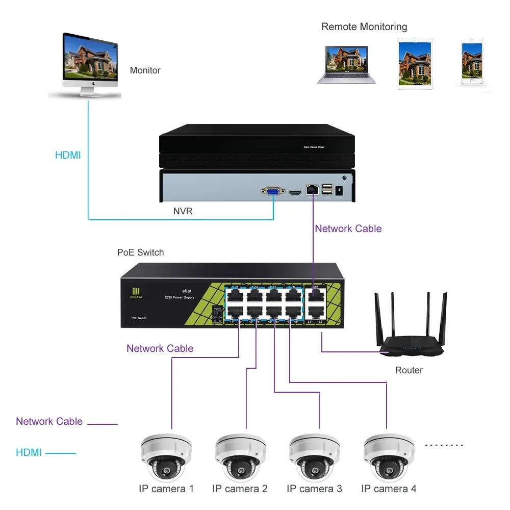 Sistema de cámaras de seguridad para el hogar H.265 + 5MP 8ch para interiores y exteriores, Kit de cámara Full HD NVR PoE, sistema de vigilancia CCTV de 8 canales, conjunto completo