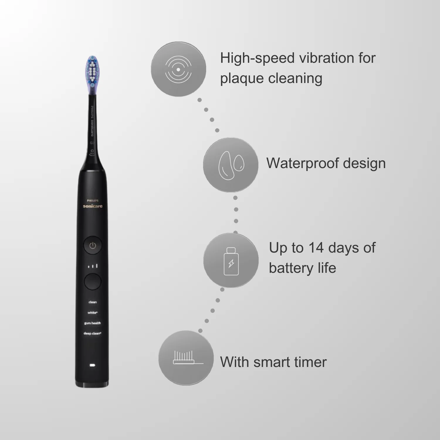 Philips Sonicare Electric Toothbrush HX991, No Original Packaging, Bluetooth Connectivity, 4 Modes