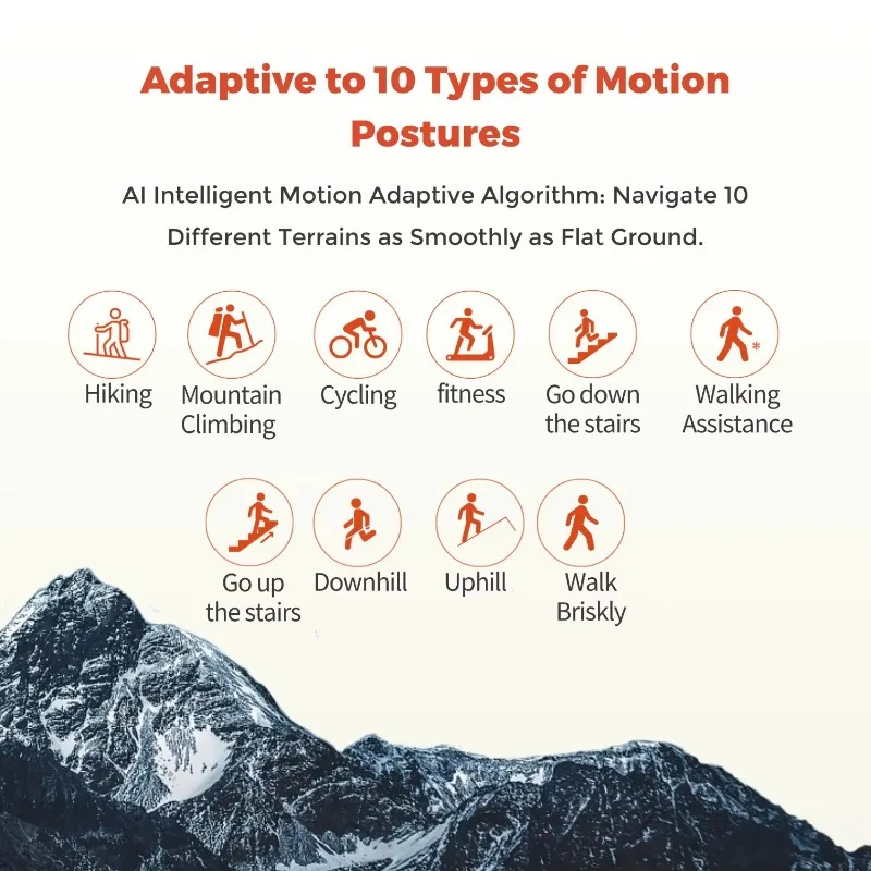 AI Powered Exoskeleton Robot Orange Electric Sport Assist Lightweight Design 5000mAh Battery Iceberg Climbing 48N-m Torque 1.8KG
