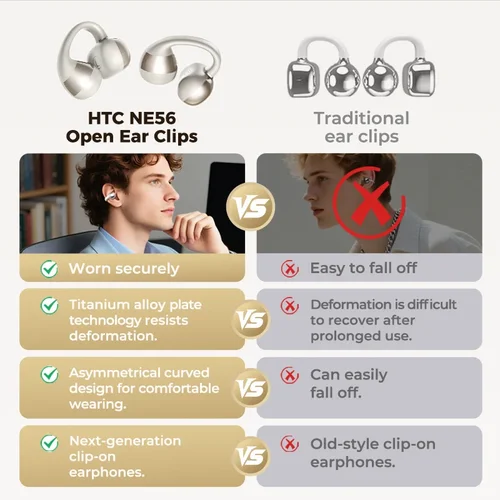 Imagen 2 del producto Auriculares HTC NE56 Bluetooth V6.0 OWS Clip para la oreja auriculares inalámbricos deportivos llamadas de reducción de ruido clip para la oreja ultraligero