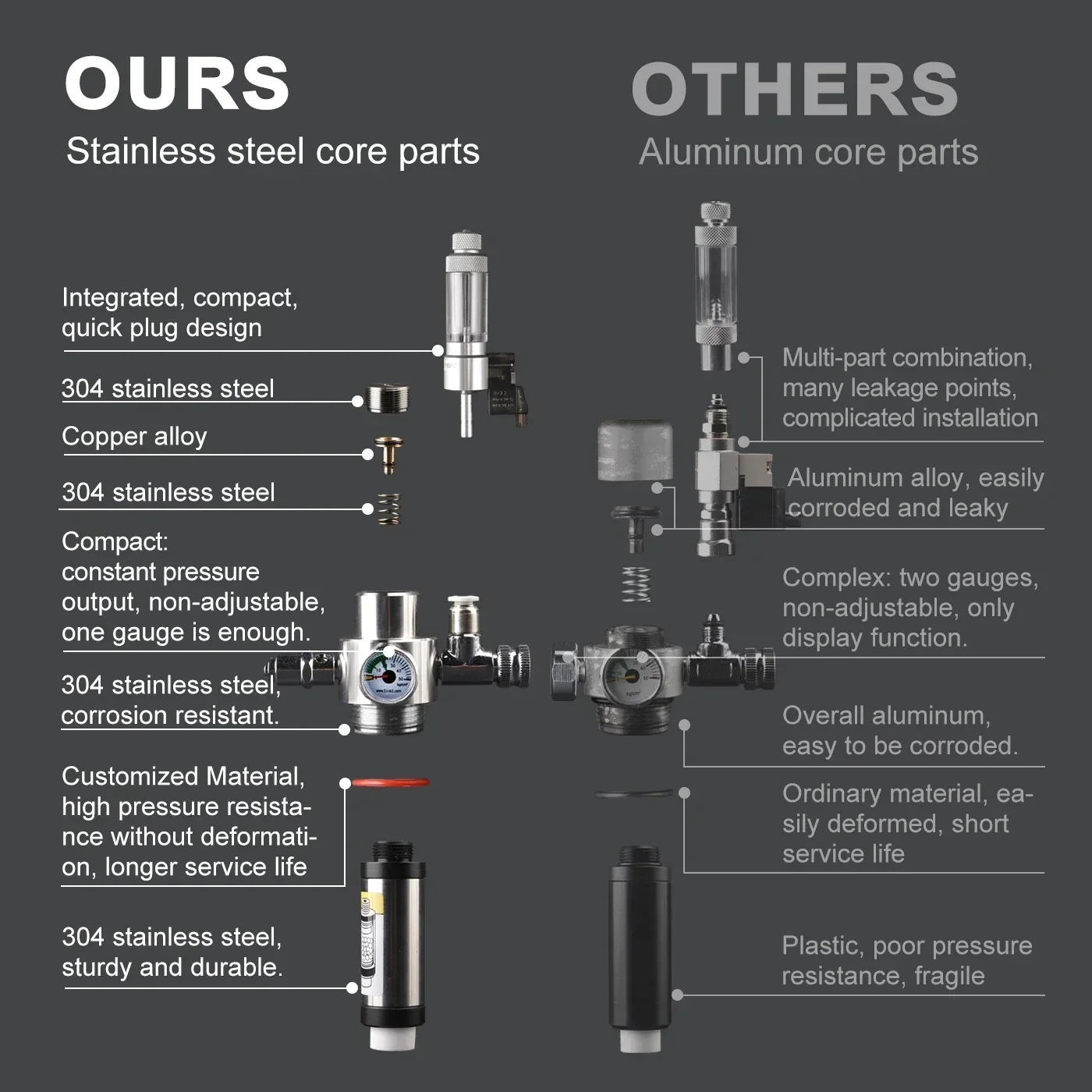 الفولاذ المقاوم للصدأ الملف اللولبي صمام برو D601S حوض السمك لتقوم بها بنفسك مولد ثاني أكسيد الكربون المبيعات الساخنة #5