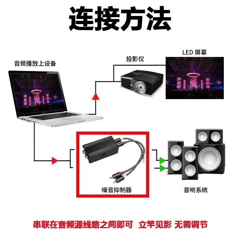 RCA Audio Ground Loop Isolator, Stereo Noise Eliminator Current Sound Suppressor for Car Home Audio