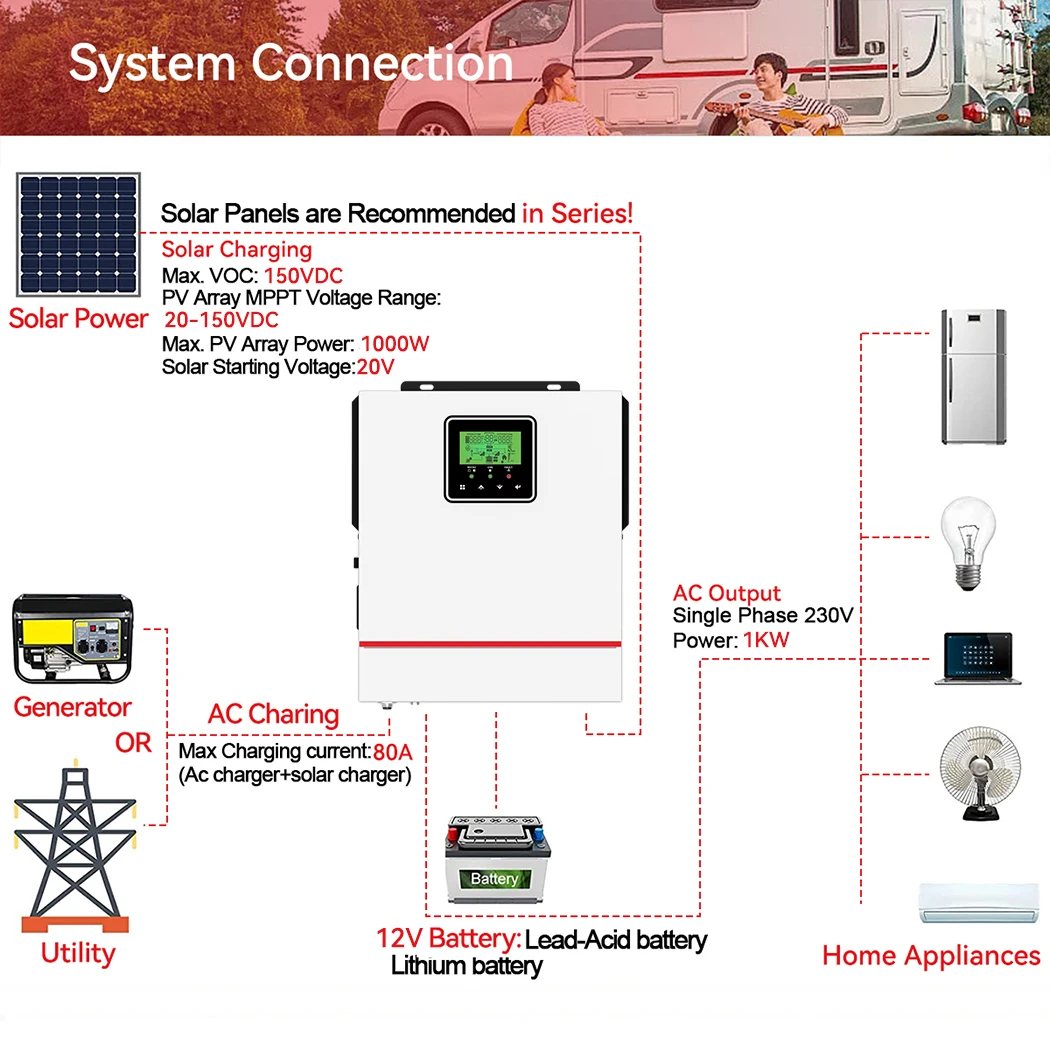 ECGSOLAX 1000W Hybrid Solar Inversor 12V DC To AC230V Off-Grid Pure Sine Wave MPPT 80A Solar Charger Max PV 150V