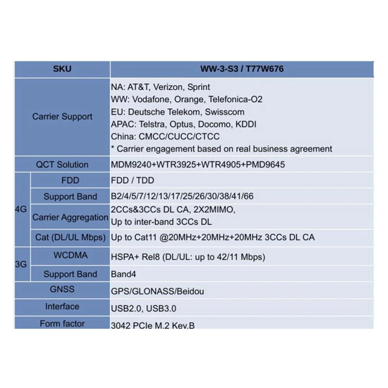 

T77W676 4G Module LT4220 4G WWAN Card 917817-001 for Elite X21013 G3 EliteBook X360 1030 G3 Module-ABVP