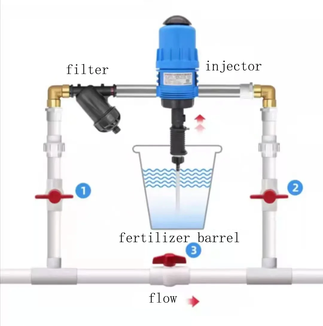 DOSING PUMP 3/4&1 Proportioning Dosing Injector  Watering & Irrigation  for Efficient Plant Nutrition