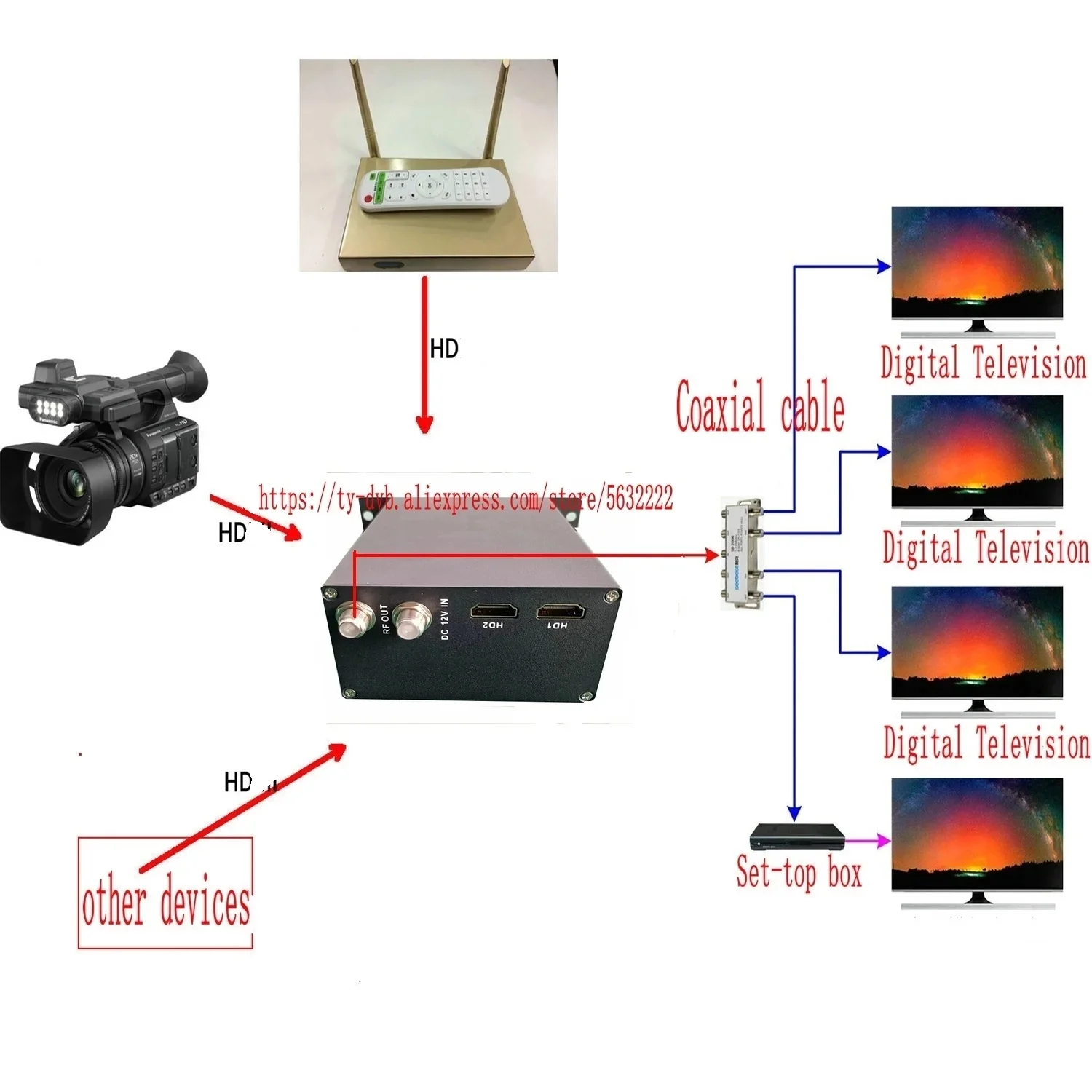 Imagem -06 - Encoder e Modulador Canais Hdmi para rf Isdbt Dvb-t Equipamento Front-end Digital tv a Cabo hd tv