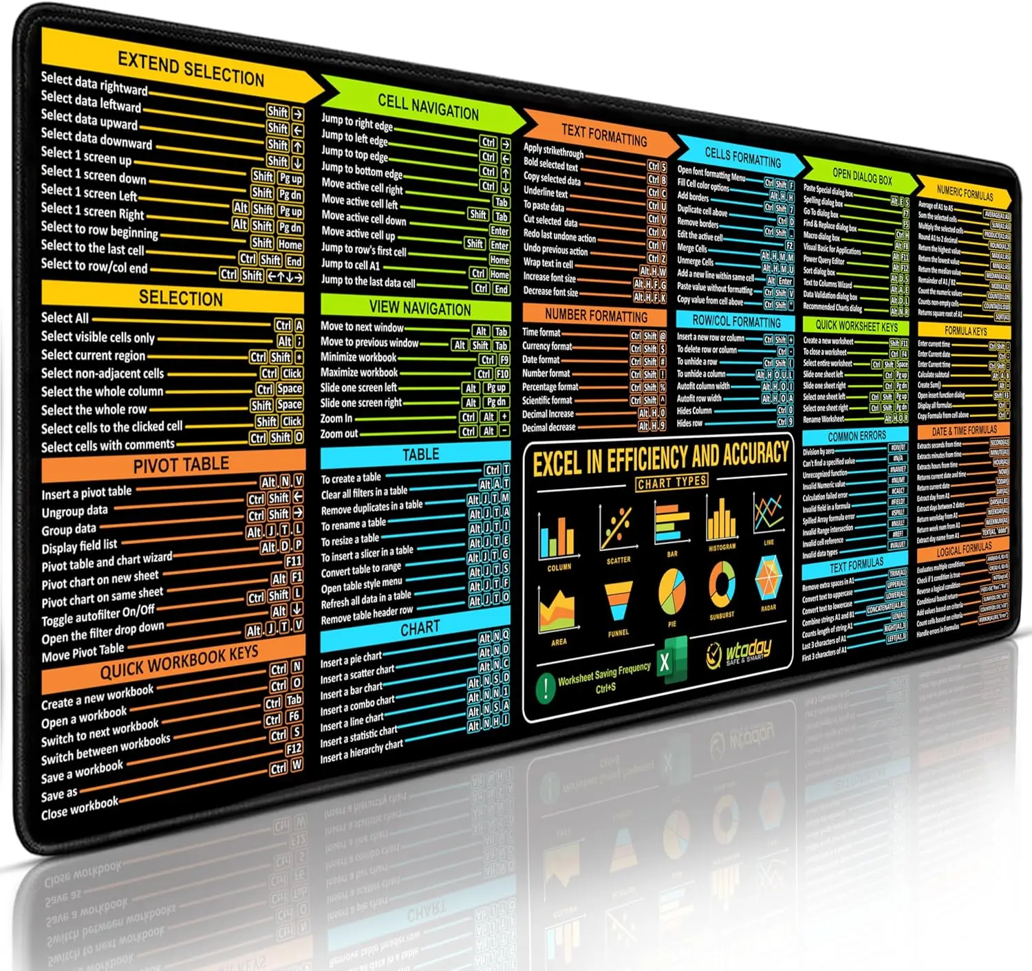

Excel Shortcuts Mouse Pad - Office Keyboard Mat Excel Mouse Pad Shortcuts, Stitched Edges Non-Slip Excel Cheat Sheet Desk Pad ﻿