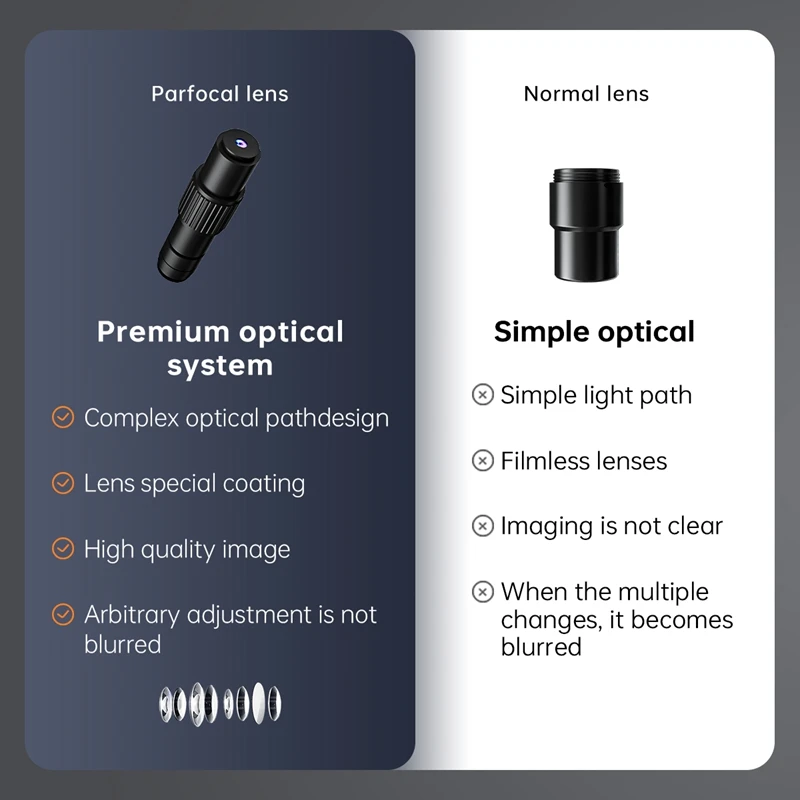 Parfocal Lens 1600X Digital Microscope 12MP 7 Inch 10\