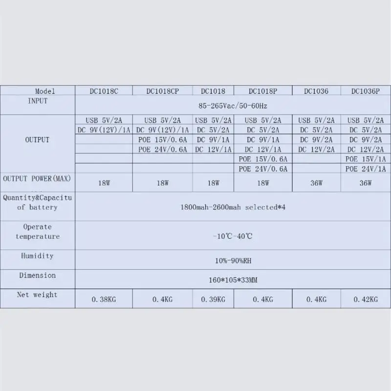 1036P DC UPS Power Adapter 8800/10400mAh 136W Output Uninterruptible Power Supply Mini UPS Battery Backup 5V 9V 12V EU Plug