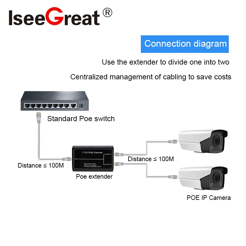 1 To 2 POE Extender10/100mbps Standard Repeater Supports Ieee802.3af/at Power Supply Transmission Signal Over UTP Cable