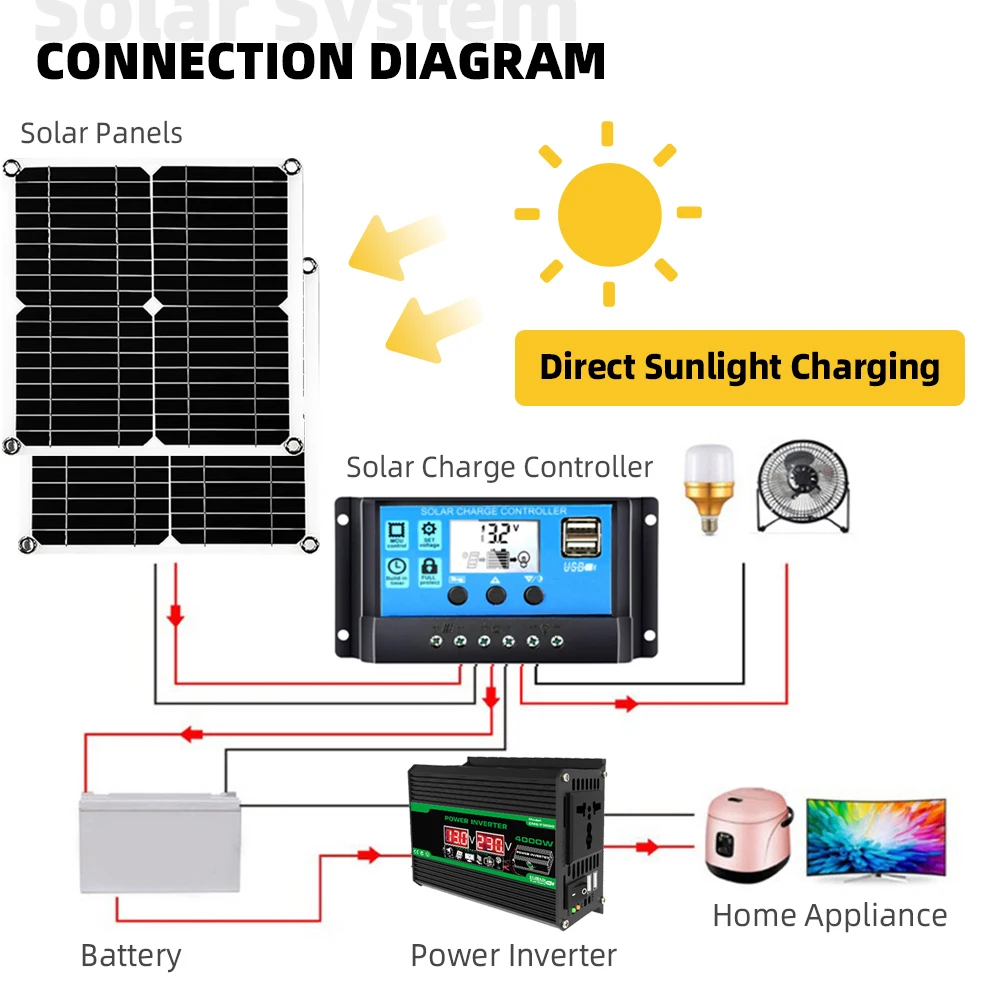 200W solar panels kits set 4000watts 220v/110v Inverter Combination 30A Controller For Smart Phone Camping solar power system