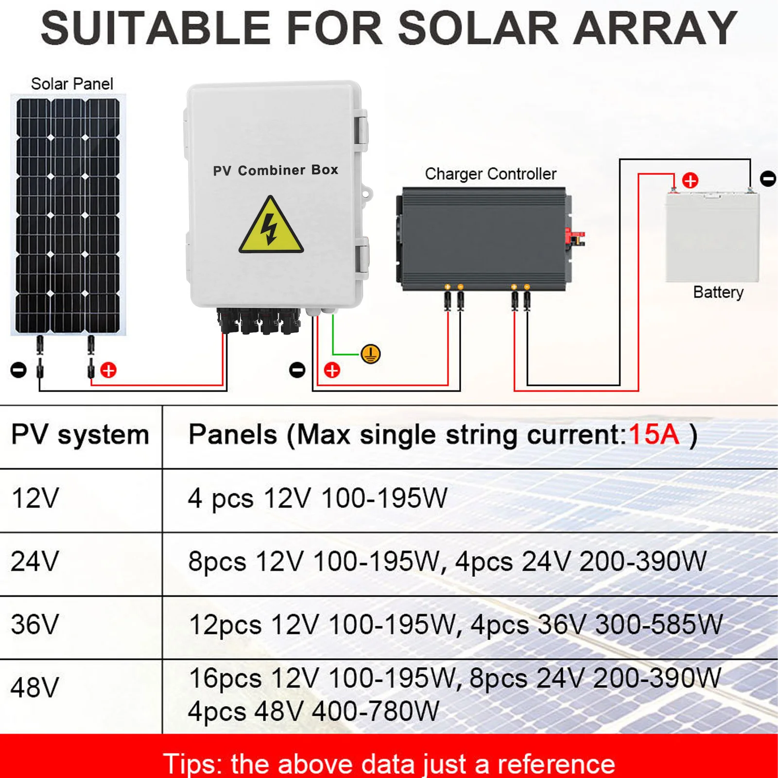 

4 String PV Combiner Box IP65 10AWG DC Solar with 15A Fuse & 63A Breaker for Solar Farm/Roof, Photovoltaic Combiner Panel