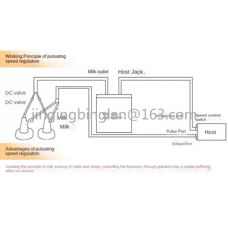 Milking Machine 5L Automatic Pulse Milking Farm Cow Goat Sheep Vacuum Pump Bucket Farm Breeding Equipment intensity adjustment.