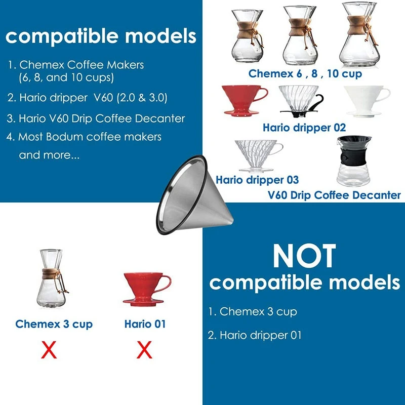 Filtro De Derramamento De Café De Aço Inoxidável Reutilizável, Gotejador De Café, Filtro De Café Sem Papel Para Cerveja Sustentável