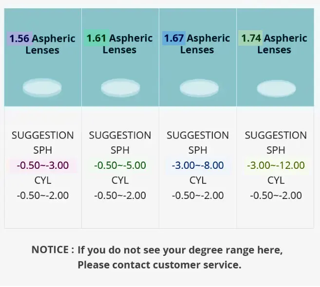 Mode Frauen Lesebrille Farbverlauf Optische Verordnung Linsen Anti Blau Licht Cat Eye TR90 Brillen Rahmen – Detail 4